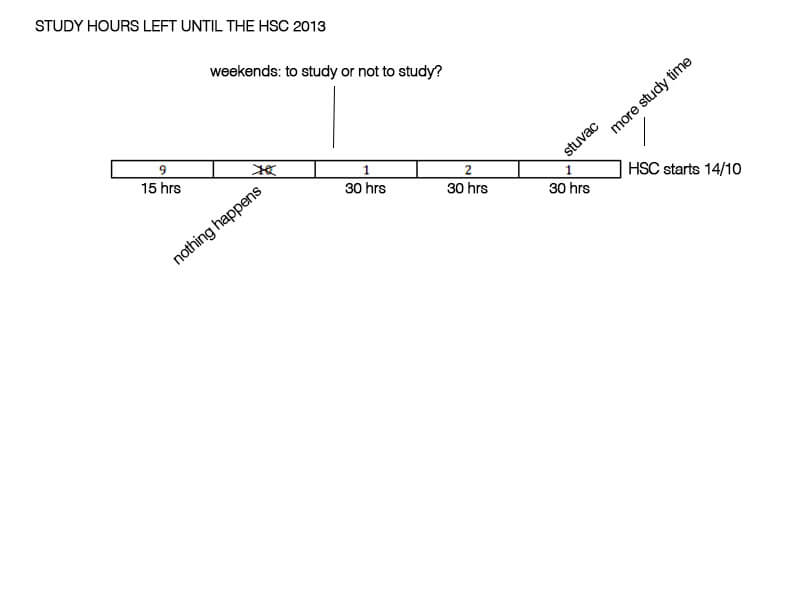 updated_study_graph