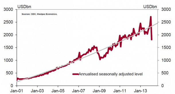 chinese-exports